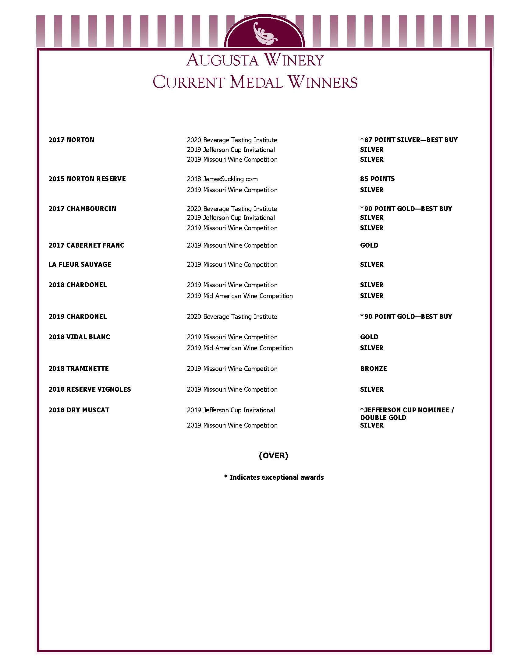 augusta winery awards page 1